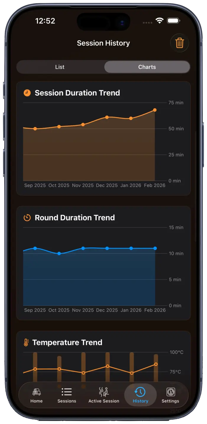 Sauna Tracking and Safety